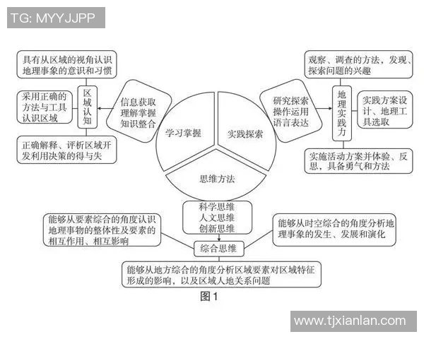 以换人为核心推动球队发展与战术调整的策略探索 以换人为核心推动球队发展与战术调整的策略探索