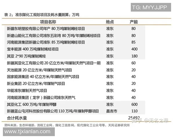 化工行业创新发展趋势分析与未来技术突破研究