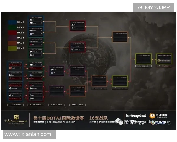 DOTA2战术解析IG战队阵地战体系的深度剖析与实战应用 DOTA2战术解析IG战队阵地战体系的深度剖析与实战应用
