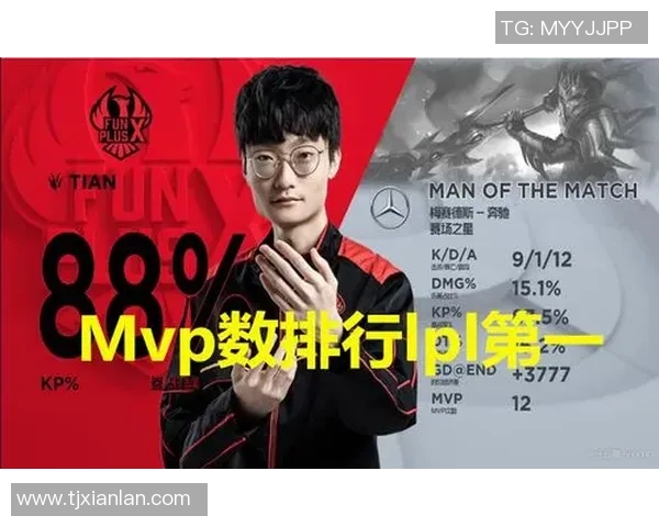 世界大师赛分析:FPX如何掌控比赛节奏与战略布局 世界大师赛分析:FPX如何掌控比赛节奏与战略布局