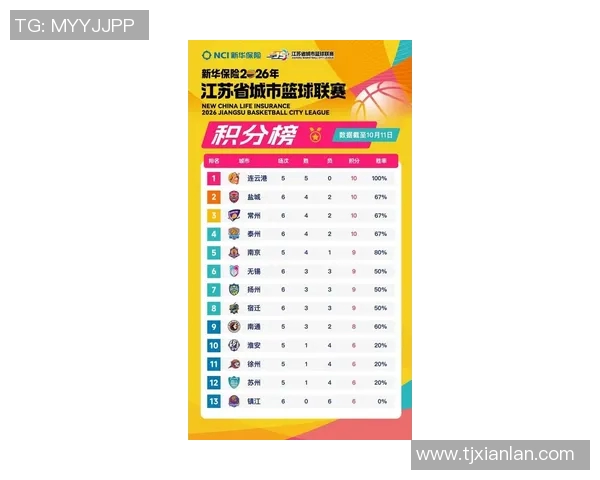 南京羽毛球队在联合会杯积分榜中以78分稳居第一名展现强劲实力 南京羽毛球队在联合会杯积分榜中以78分稳居第一名展现强劲实力